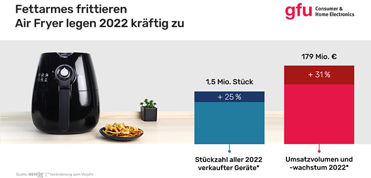gfu-airfryer-2022