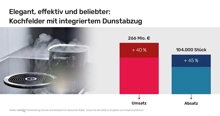 gfu-dunstabzugshauben-gefragt