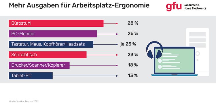 Infografik-Homeoffice-Ergonomie