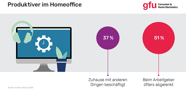 Infografik-Homeoffice-Produktivitaet
