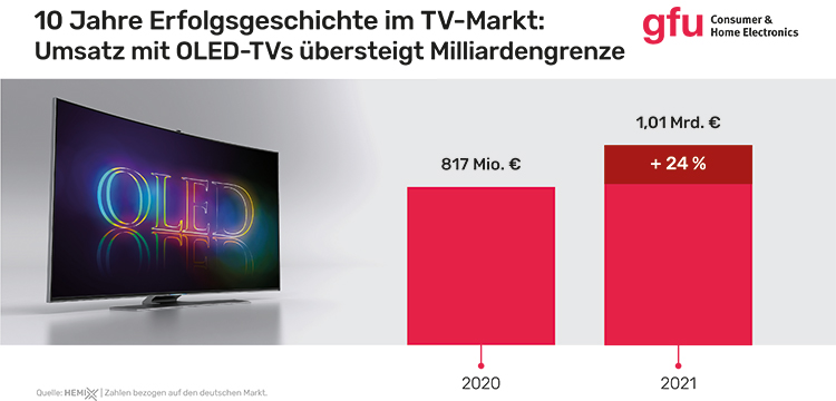 gfu-oled