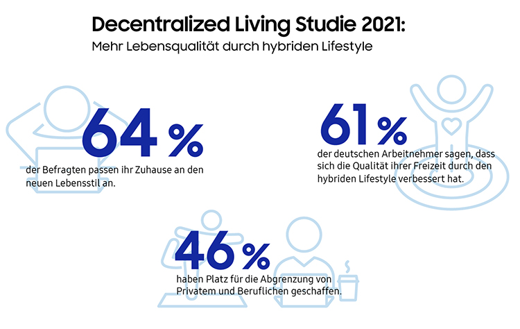 samsung-hybrid-living-studie-01