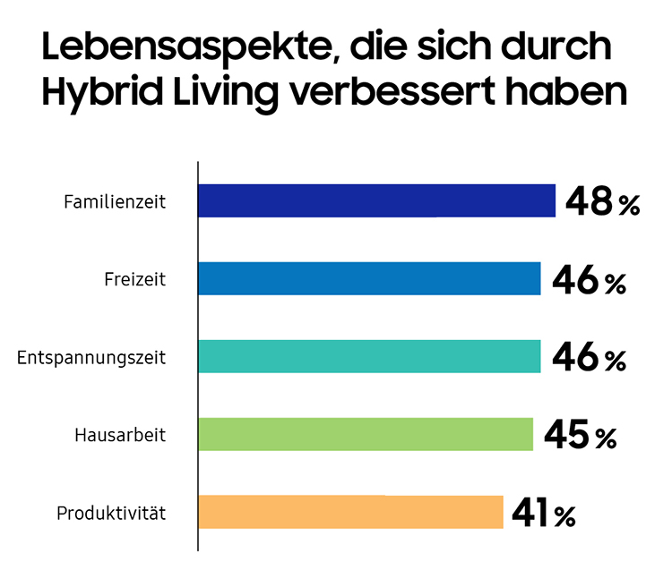 samsung-hybrid-living-studie-02