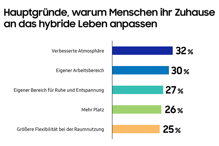 samsung-hybrid-living-studie-03