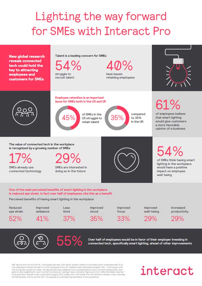 siginify-studie-Infografik