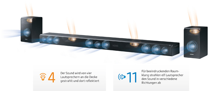 Dolby-Atmos-Infografik-Soundbar