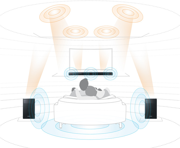 Dolby-Atmos-Infografik-Soundkulisse