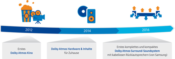 Dolby-Atmos-Infografik-Zeistrahl
