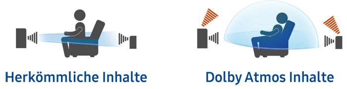 Dolby-Atmos-Infografik-Zuschauer